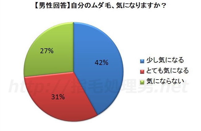 指毛,処理,男,脱毛,指の毛